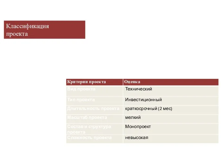 Классификация проекта