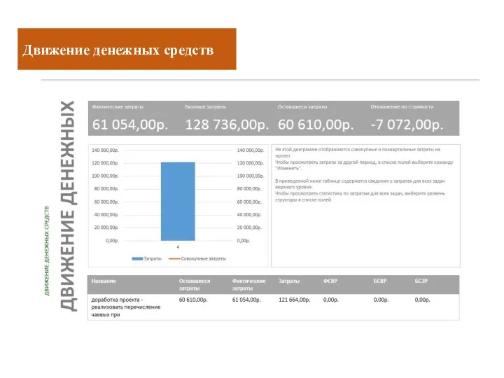 Движение денежных средств