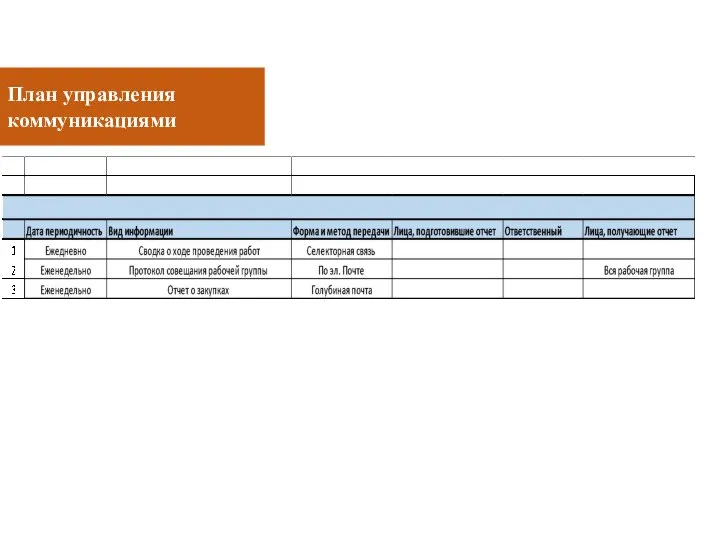 План управления коммуникациями