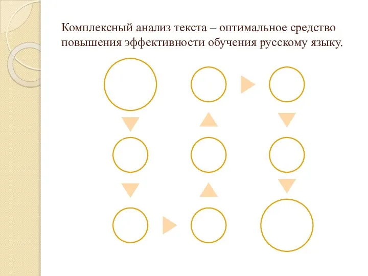 Комплексный анализ текста – оптимальное средство повышения эффективности обучения русскому языку.