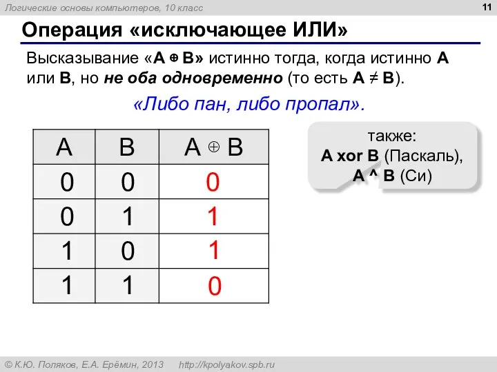 Операция «исключающее ИЛИ» Высказывание «A ⊕ B» истинно тогда, когда истинно А