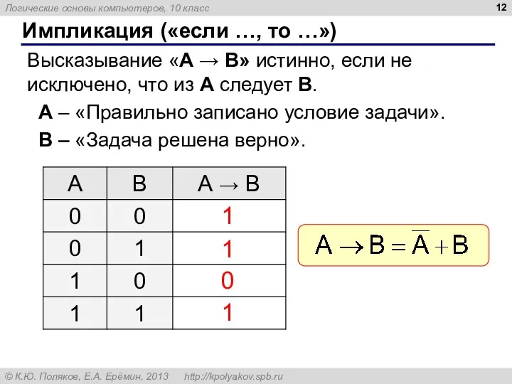 Импликация («если …, то …») Высказывание «A → B» истинно, если не