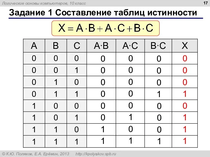 Задание 1 Составление таблиц истинности