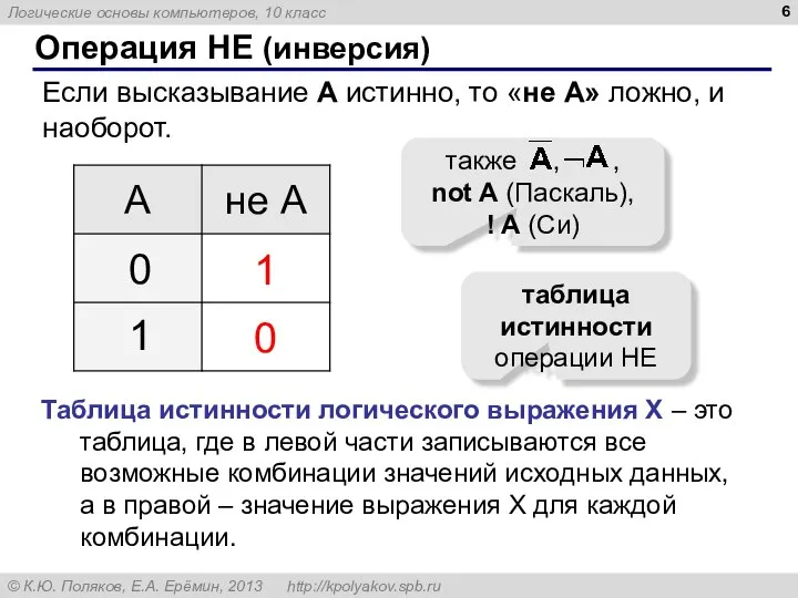 Операция НЕ (инверсия) Если высказывание A истинно, то «не А» ложно, и