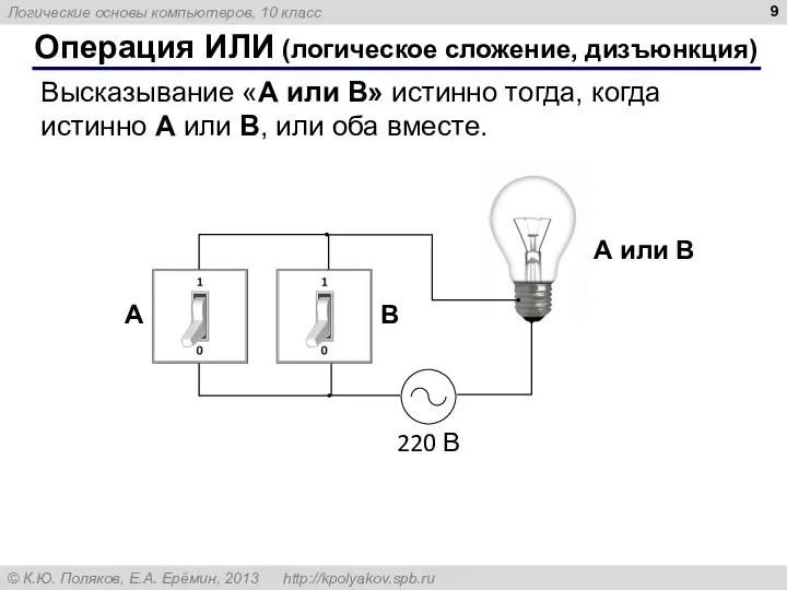 Операция ИЛИ (логическое сложение, дизъюнкция) Высказывание «A или B» истинно тогда, когда