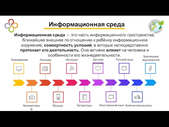 Информационная среда – это часть информационного пространства, ближайшее внешнее по отношению к