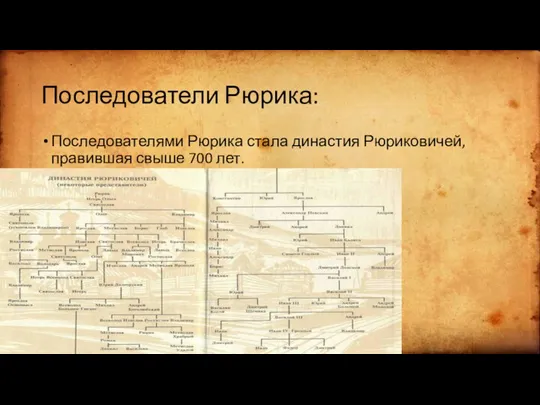 Последователи Рюрика: Последователями Рюрика стала династия Рюриковичей, правившая свыше 700 лет.