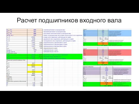 Расчет подшипников входного вала