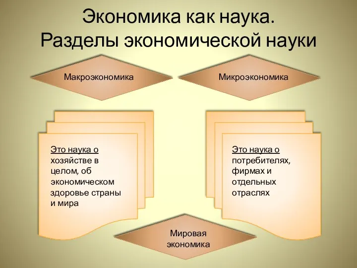 Экономика как наука. Разделы экономической науки Макроэкономика Микроэкономика Это наука о хозяйстве