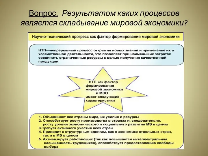 Вопрос. Результатом каких процессов является складывание мировой экономики?