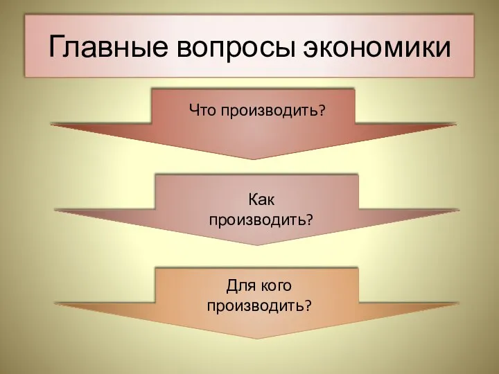 Главные вопросы экономики Что производить? Как производить? Для кого производить?