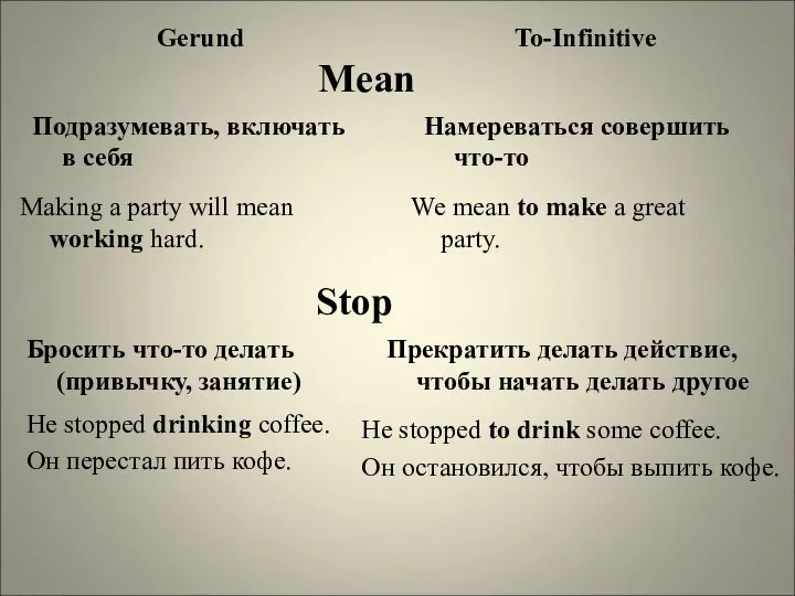 Gerund Mean To-Infinitive Подразумевать, включать в себя Намереваться совершить что-то Making a