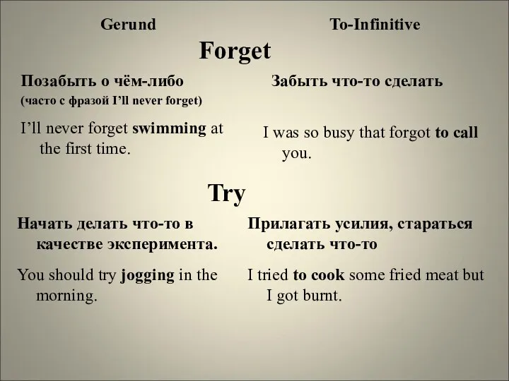 Gerund Forget To-Infinitive Позабыть о чём-либо (часто с фразой I’ll never forget)