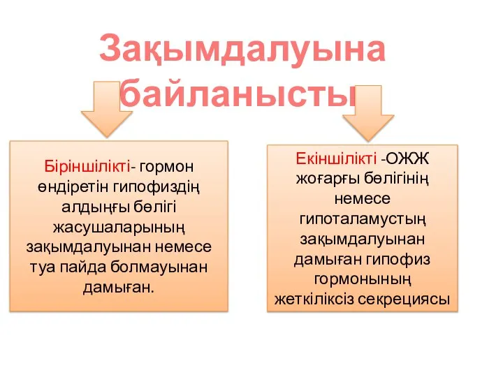 Зақымдалуына байланысты Біріншілікті- гормон өндіретін гипофиздің алдыңғы бөлігі жасушаларының зақымдалуынан немесе туа