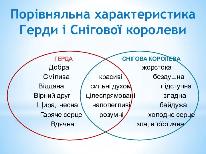 ГЕРДА СНІГОВА КОРОЛЕВА Добра жорстока Смілива красиві бездушна Віддана сильні духом підступна