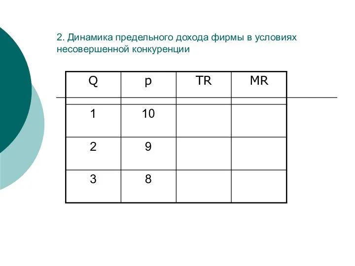 2. Динамика предельного дохода фирмы в условиях несовершенной конкуренции