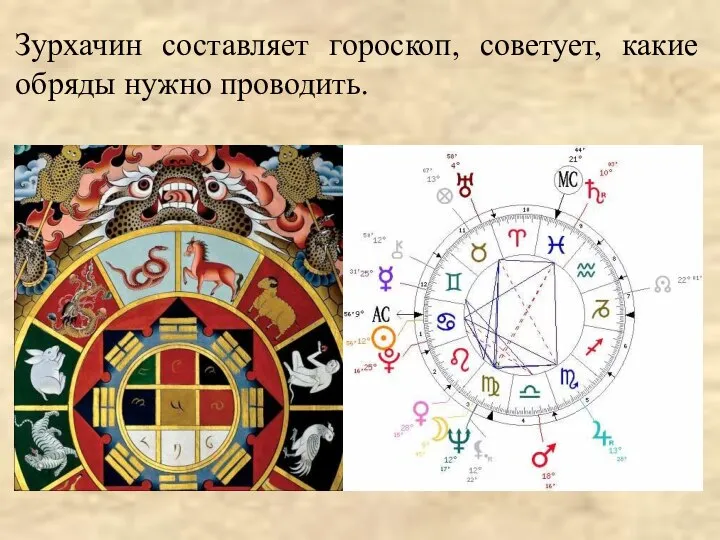 Зурхачин составляет гороскоп, советует, какие обряды нужно проводить.