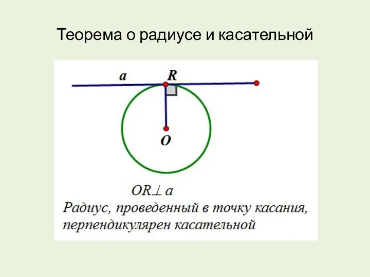 Теорема о радиусе и касательной