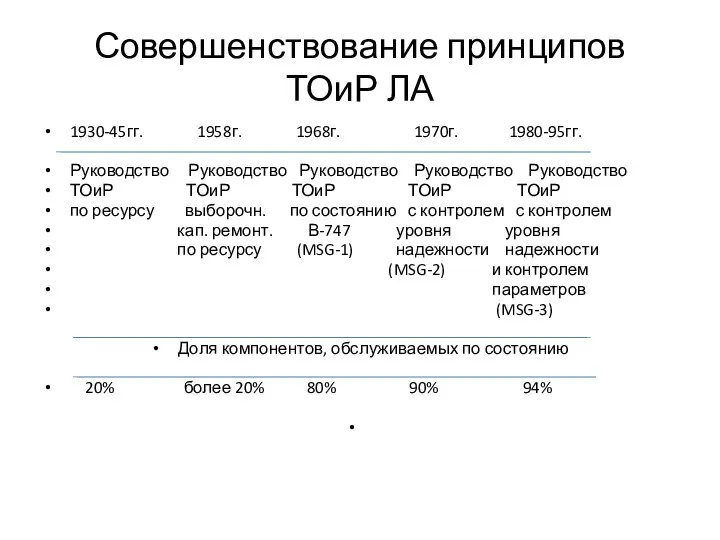 Совершенствование принципов ТОиР ЛА 1930-45гг. 1958г. 1968г. 1970г. 1980-95гг. Руководство Руководство Руководство