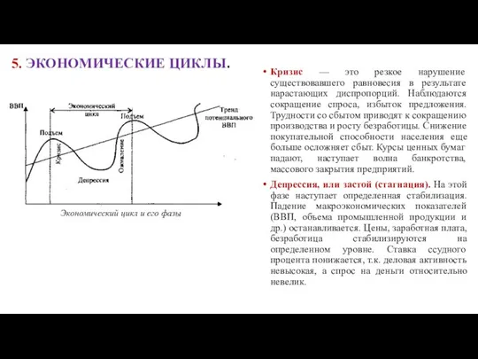 5. ЭКОНОМИЧЕСКИЕ ЦИКЛЫ. Кризис — это резкое нарушение существовавшего равновесия в результате