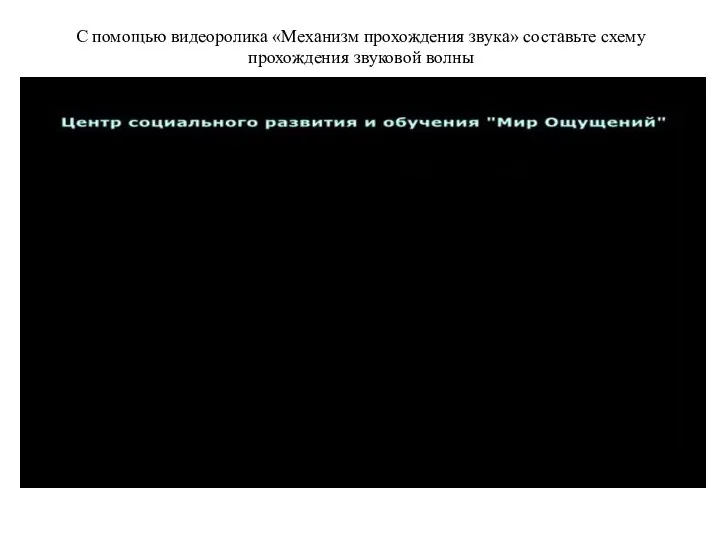 С помощью видеоролика «Механизм прохождения звука» составьте схему прохождения звуковой волны