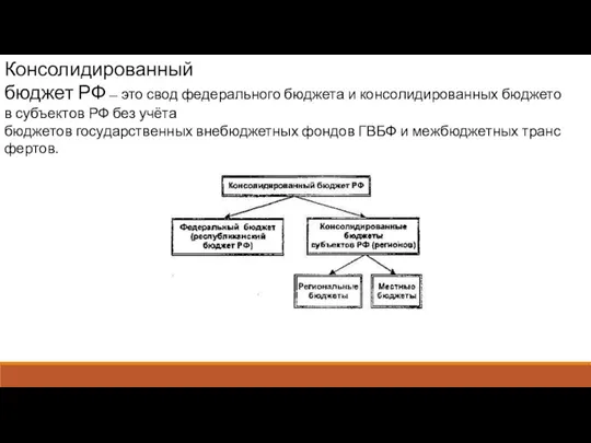 Консолидированный бюджет РФ — это свод федерального бюджета и консолидированных бюджетов субъектов