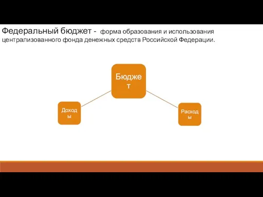 Федеральный бюджет - форма образования и использования централизованного фонда денежных средств Российской Федерации.