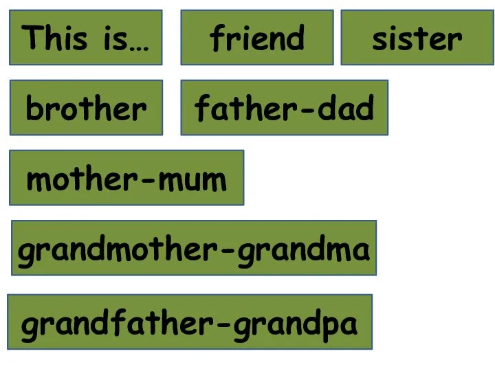 This is… friend sister brother father-dad mother-mum grandmother-grandma grandfather-grandpa