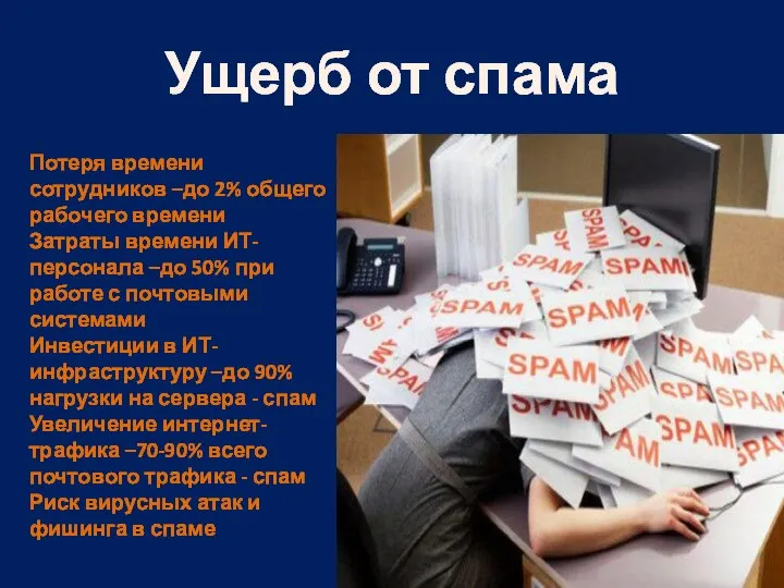 Ущерб от спама Потеря времени сотрудников –до 2% общего рабочего времени Затраты