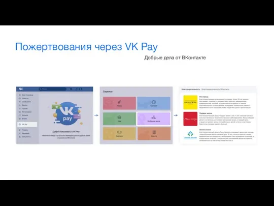 Пожертвования через VK Pay Добрые дела от ВКонтакте