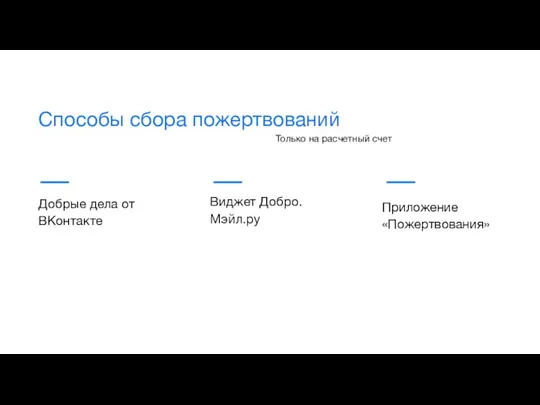 Способы сбора пожертвований Виджет Добро.Мэйл.ру Добрые дела от ВКонтакте Приложение «Пожертвования» Только на расчетный счет