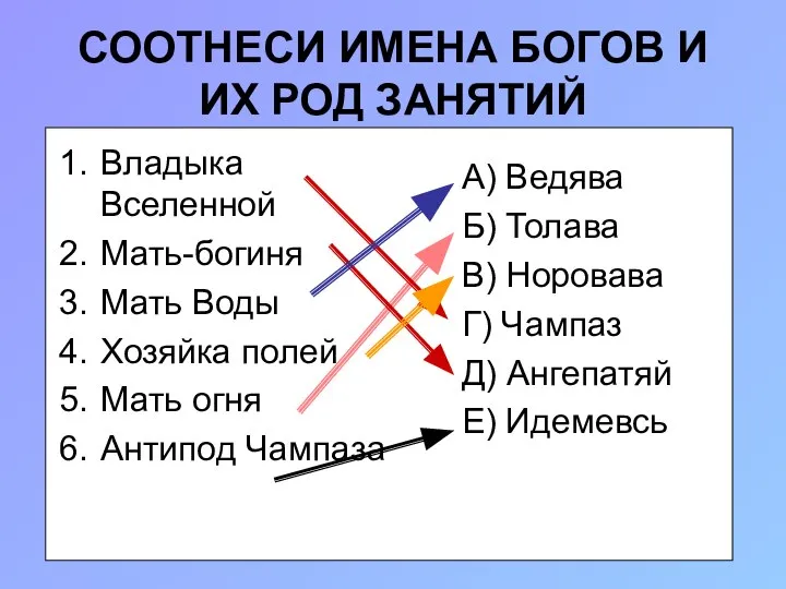 СООТНЕСИ ИМЕНА БОГОВ И ИХ РОД ЗАНЯТИЙ Владыка Вселенной Мать-богиня Мать Воды