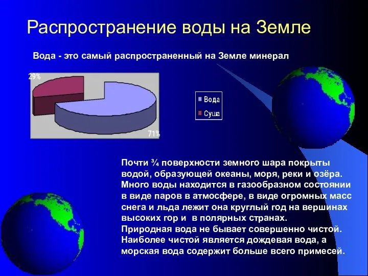 Распространение воды на Земле Вода - это самый распространенный на Земле минерал