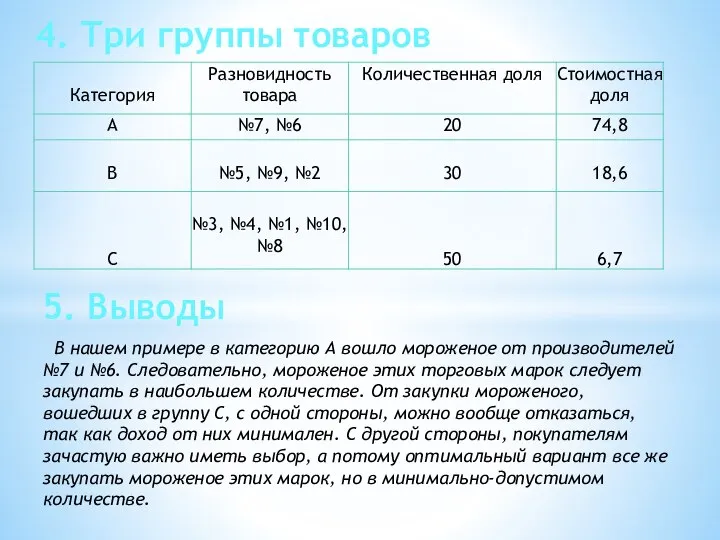 4. Три группы товаров 5. Выводы В нашем примере в категорию А