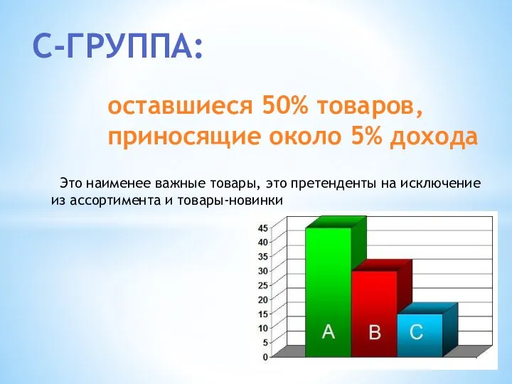 С-ГРУППА: оставшиеся 50% товаров, приносящие около 5% дохода Это наименее важные товары,