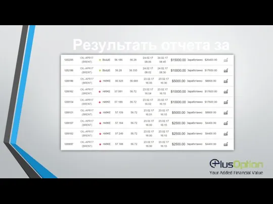 Результать отчета за 23.02.2017