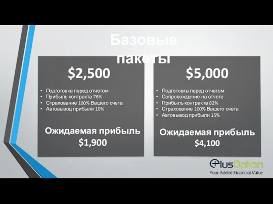 Подготовка перед отчетом Прибыль контракта 76% Страхование 100% Вашего счета Автовывод прибыли