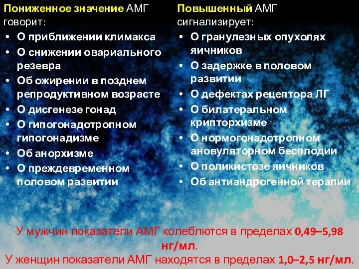 Повышенный АМГ сигнализирует: О гранулезных опухолях яичников О задержке в половом развитии