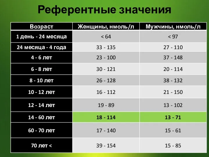 Референтные значения