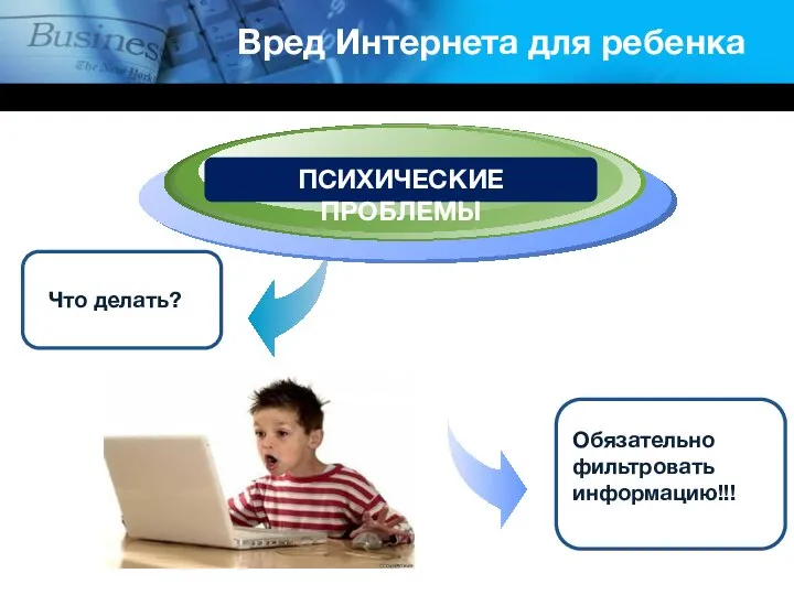 Что делать? ПСИХИЧЕСКИЕ ПРОБЛЕМЫ Обязательно фильтровать информацию!!! Вред Интернета для ребенка