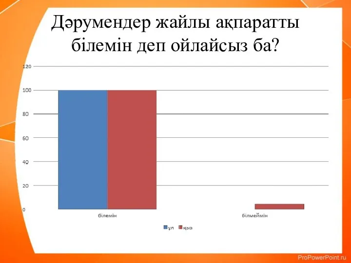 Дәрумендер жайлы ақпаратты білемін деп ойлайсыз ба?