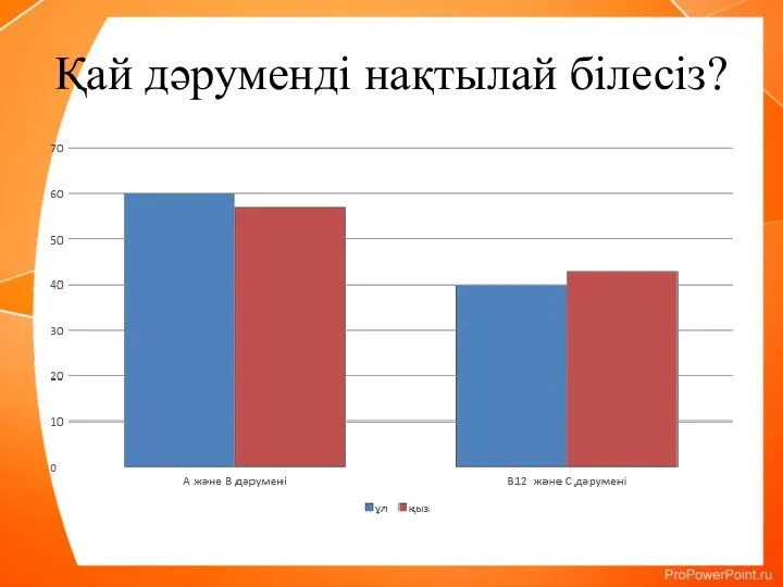 Қай дәруменді нақтылай білесіз?