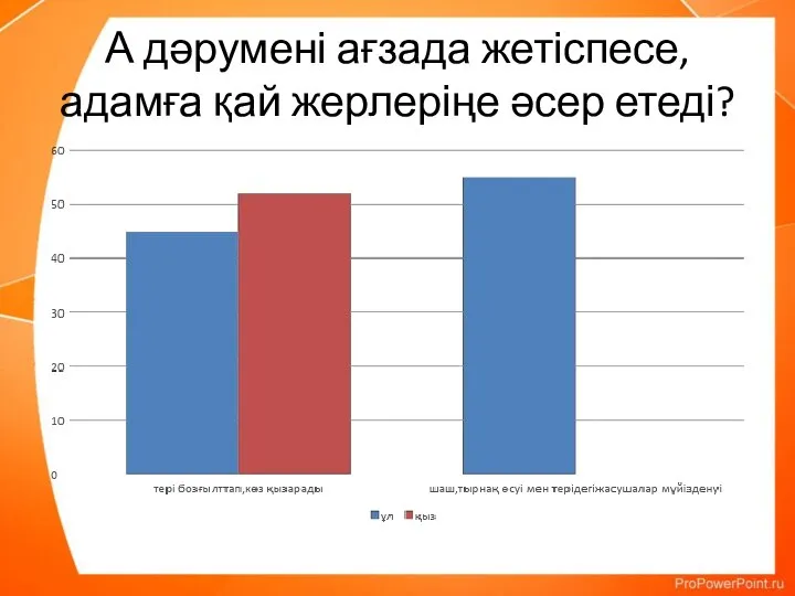 А дәрумені ағзада жетіспесе,адамға қай жерлеріңе әсер етеді?