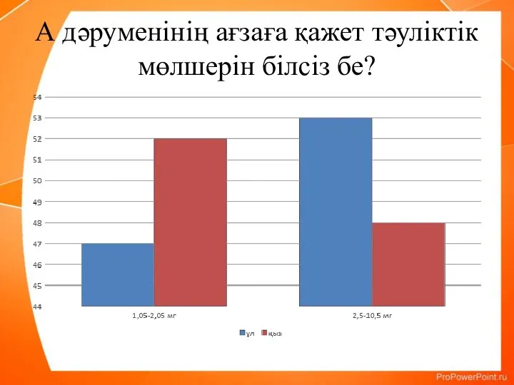 А дәруменінің ағзаға қажет тәуліктік мөлшерін білсіз бе?