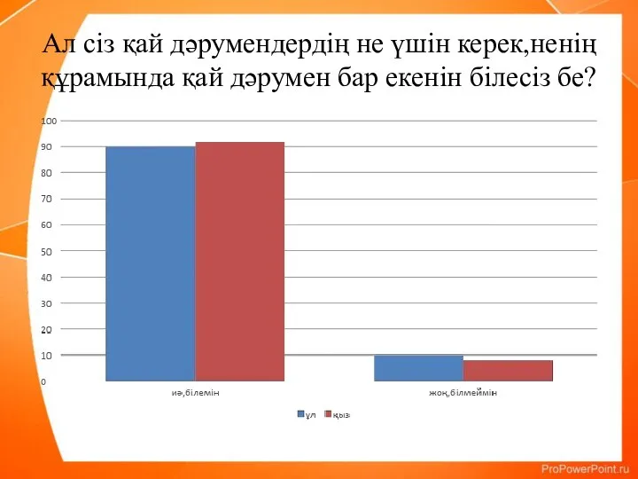 Ал сіз қай дәрумендердің не үшін керек,ненің құрамында қай дәрумен бар екенін білесіз бе?