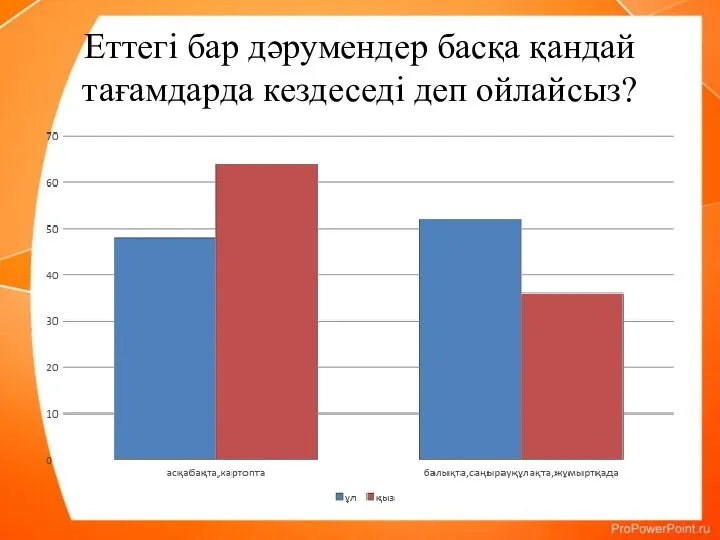 Еттегі бар дәрумендер басқа қандай тағамдарда кездеседі деп ойлайсыз?