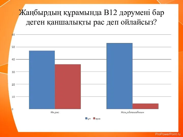 Жаңбырдың құрамында В12 дәрумені бар деген қаншалықты рас деп ойлайсыз?