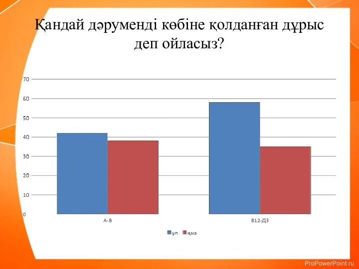 Қандай дəруменді көбіне қолданған дұрыс деп ойласыз?