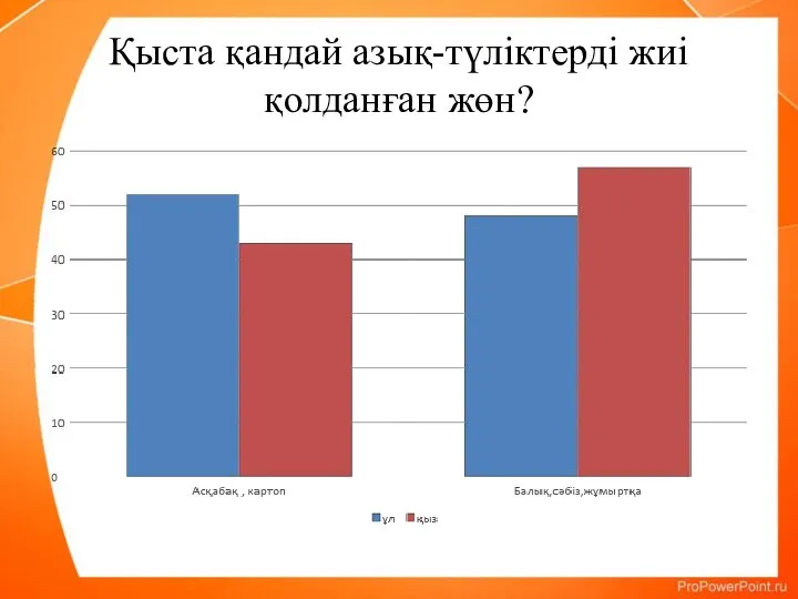 Қыста қандай азық-түліктерді жиі қолданған жөн?