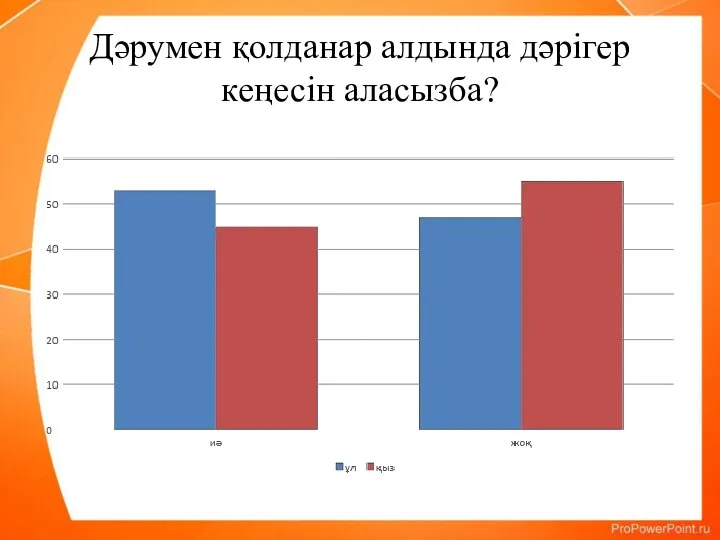 Дәрумен қолданар алдында дәрігер кеңесін аласызба?